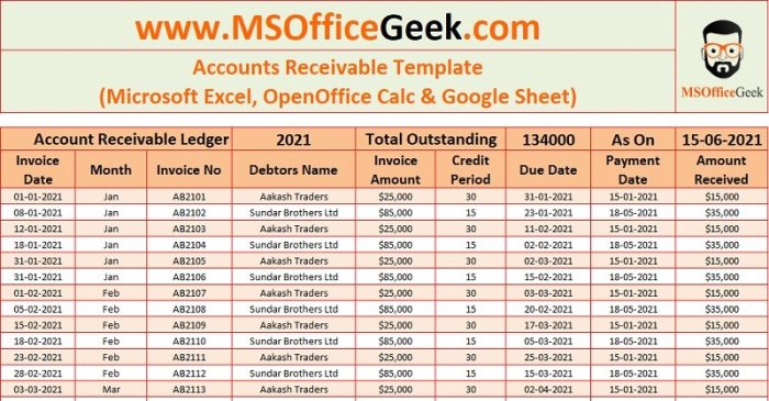 Contoh Laporan Piutang Excel