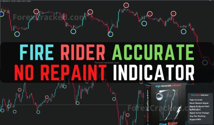 Indikator Forex Akurat 2025