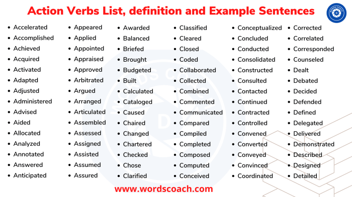Kata bahasa inggris kerja verbs beraturan daftar lengkap artinya verb Kata bahasa inggris kerja verbs beraturan daftar lengkap artinya verb