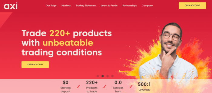 0 Spread Forex Broker 2025