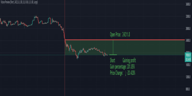 Trade View Forex 2025