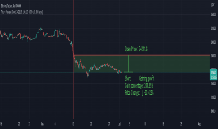 Trade View Forex 2025