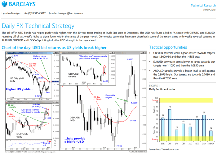 Forex analysis technical use Forex analysis technical use