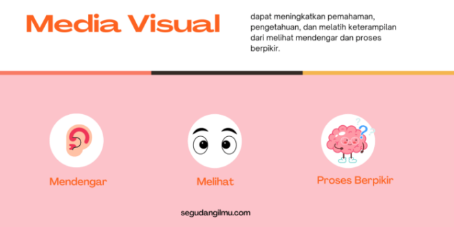 Pembelajaran pengertian manfaatnya