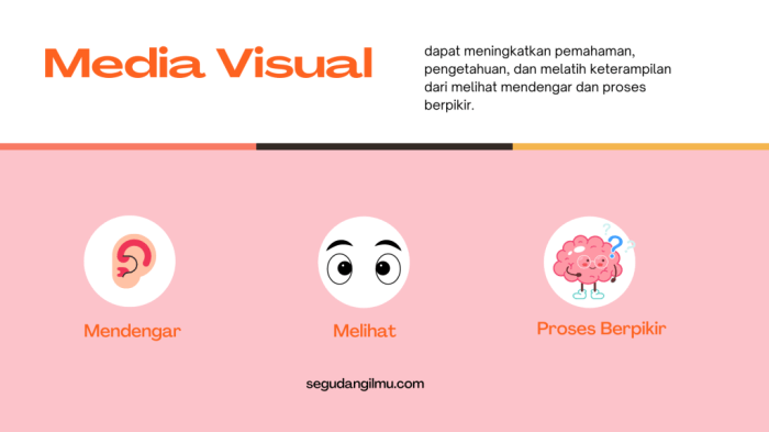 Pembelajaran pengertian manfaatnya Pembelajaran pengertian manfaatnya