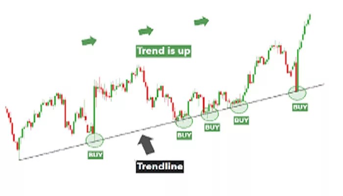 Trend Following Forex 2025