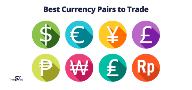 Pair Major Forex 2025