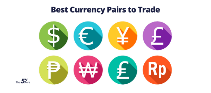 Pair Major Forex 2025