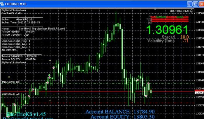 Forex Expert Advisor Generator 2025