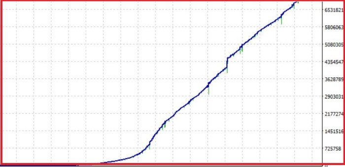 Forex Robot Mt4 2025