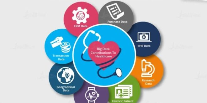 Contoh Big Data Dalam Kehidupan Sehari Hari
