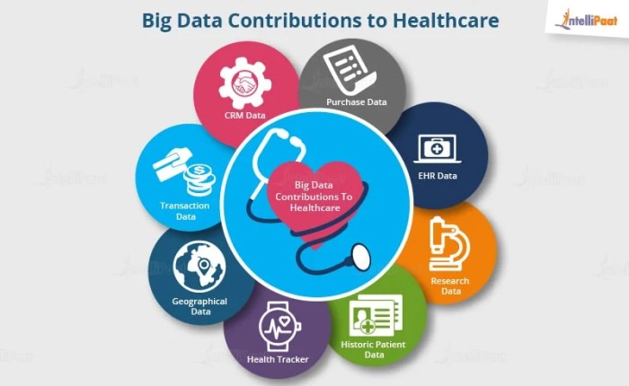 Contoh Big Data Dalam Kehidupan Sehari Hari
