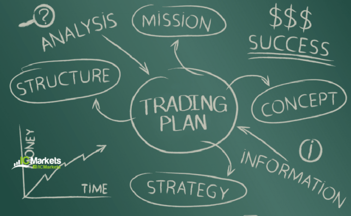 Contoh Trading Plan Forex 2025