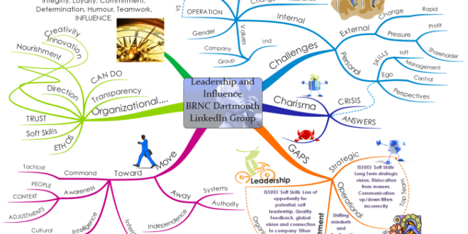 Contoh Mind Mapping Cita Cita Dokter