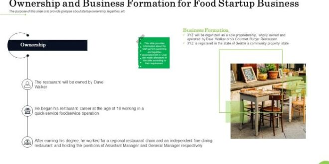 Contoh Bisnis Plan Makanan Sederhana Pdf