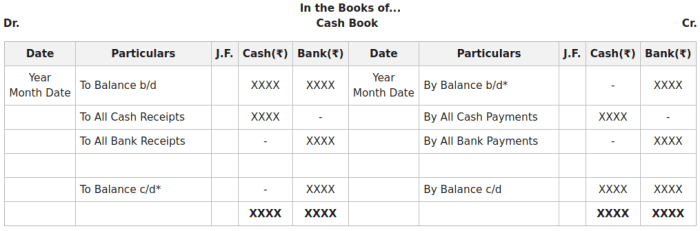 Cash book petty format types examples Contoh Pembukuan Uang Kas Bulanan
