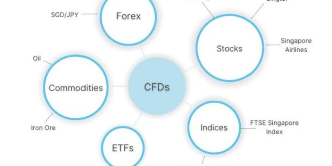 Trading Cfd Forex 2025