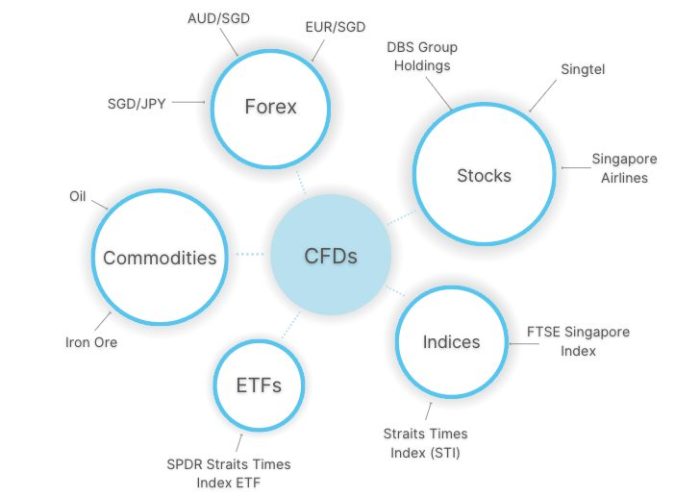 Trading Cfd Forex 2025