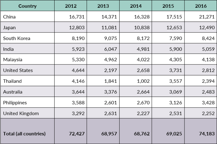 Migrant workers asean better deserve nations united source work world article Negara Dengan TKI Terbanyak 2025