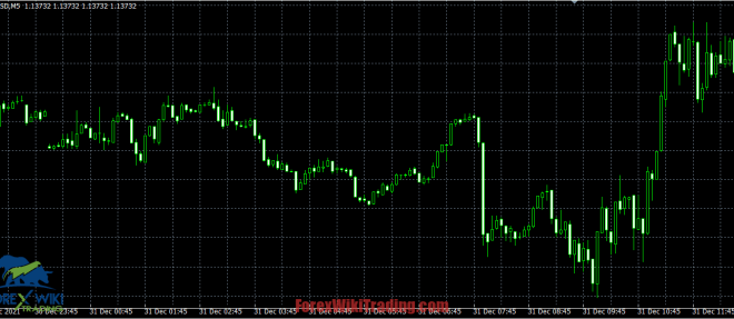 Forex Robot Metatrader 2025