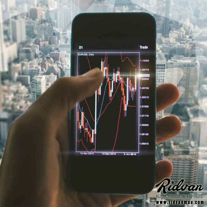 Forex Trading Tutorial 2025