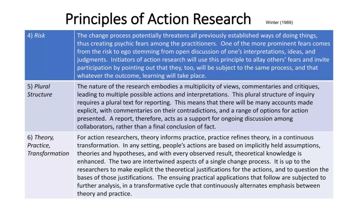 Action plan research Action plan research