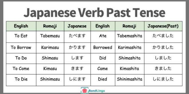 Perubahan Kata Kerja Bahasa Jepang 2025
