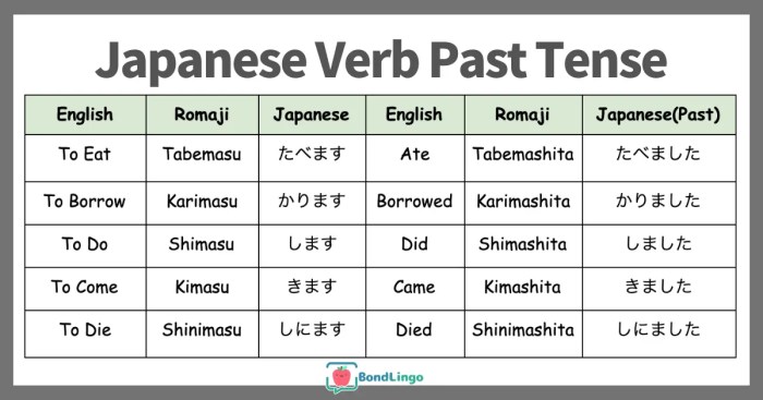 Perubahan Kata Kerja Bahasa Jepang 2025