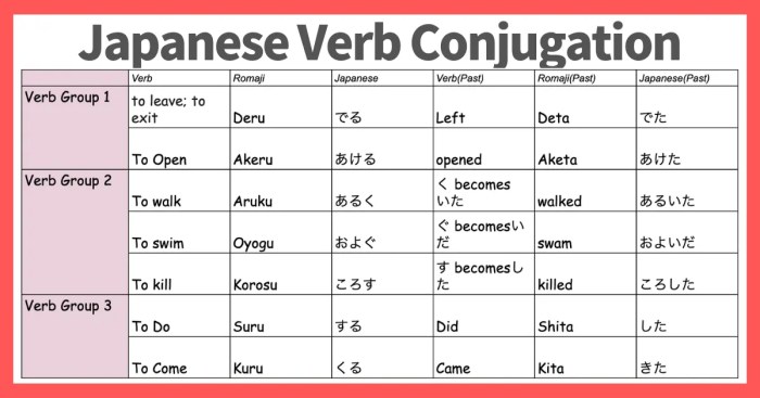 Japanese group verbs Kata Kerja Bahasa Jepang Golongan 1 2 3 2025