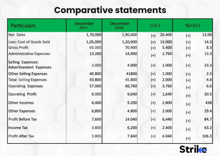 Contoh Laporan Keuangan Koperasi Simpan Pinjam Sederhana 2025