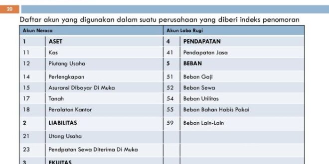 Contoh Coa Perusahaan Dagang