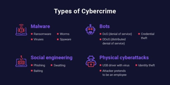 Contoh Kasus Cyber Crime Dan Penyelesaiannya