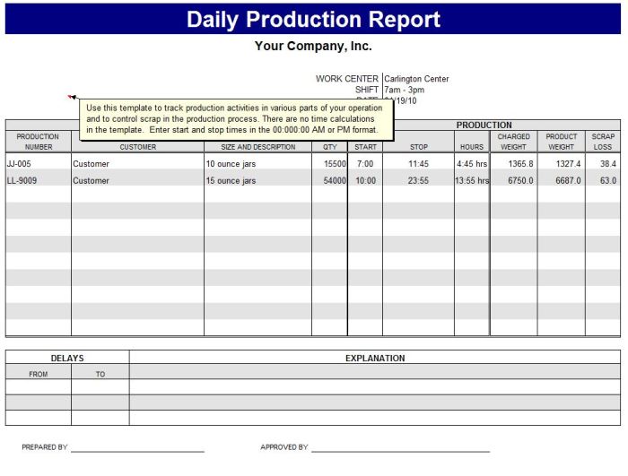 Production report daily template excel sample tracking cost savings sales weekly work templates pdf progress database microsoft word reporting performance Production report daily template excel sample tracking cost savings sales weekly work templates pdf progress database microsoft word reporting performance