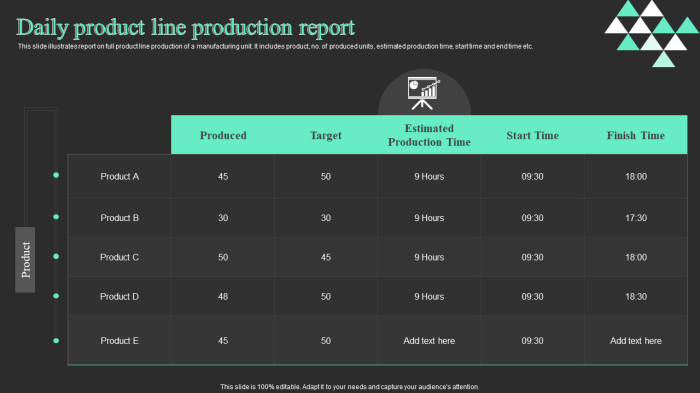 Contoh Laporan Produksi Harian