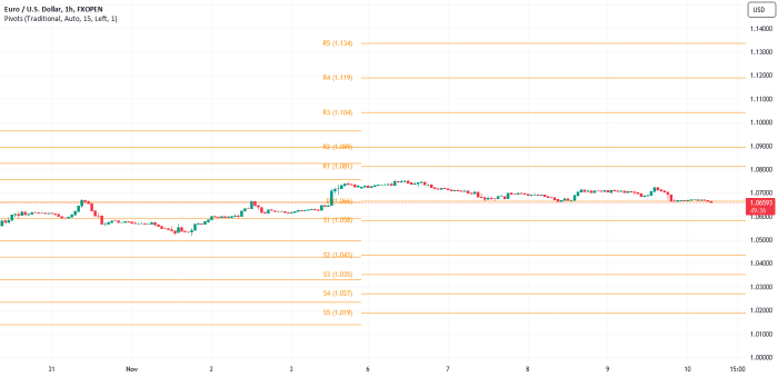 Forex pivot strategies points levels psychological metatrader Pivot Points Forex 2025
