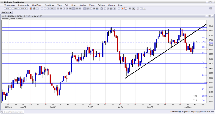 Forex software charts live chart web retracement usd eur double pattern top Forex software charts live chart web retracement usd eur double pattern top