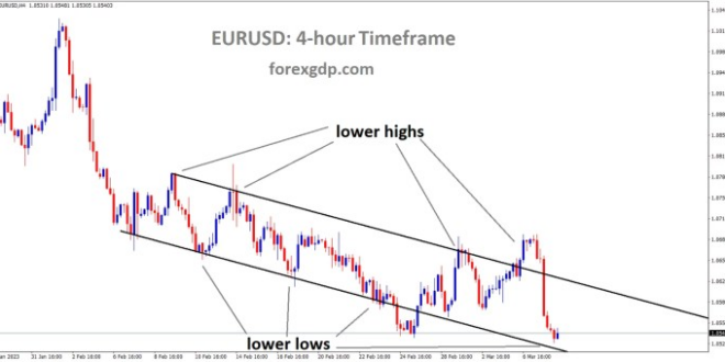 Analisa Forex Eurusd Hari Ini 2025