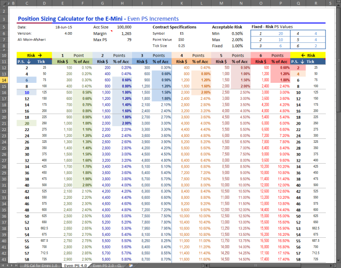 Forex Position Size Calculator 2025