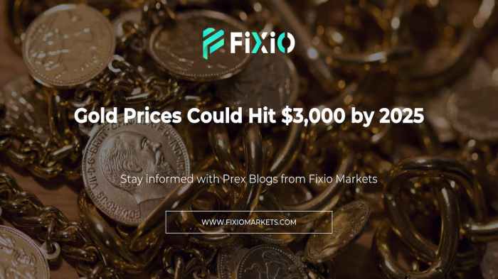 Trading Emas Forex 2025