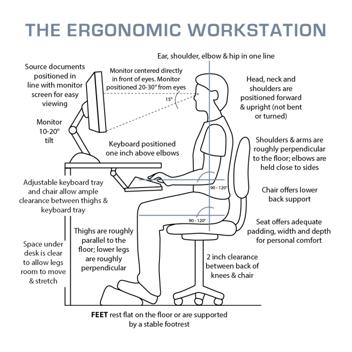 Ergonomics computer benefits workstation office poster pdf chair tips ergonomic laptop using computers health pain ergonomically laptops yourself back ergo Ergonomis Adalah Dan Contohnya