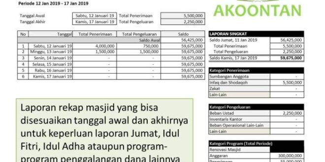 Contoh Laporan Keuangan Masjid Pdf