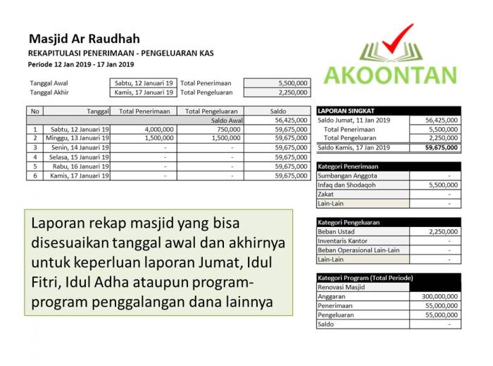 Contoh Laporan Keuangan Masjid Pdf