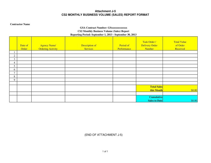 Contoh Laporan Penjualan Excel