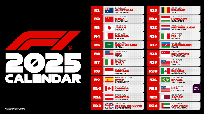 Jadwal F1 2025