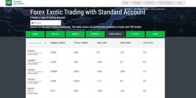 Fbs Forex Broker 2025