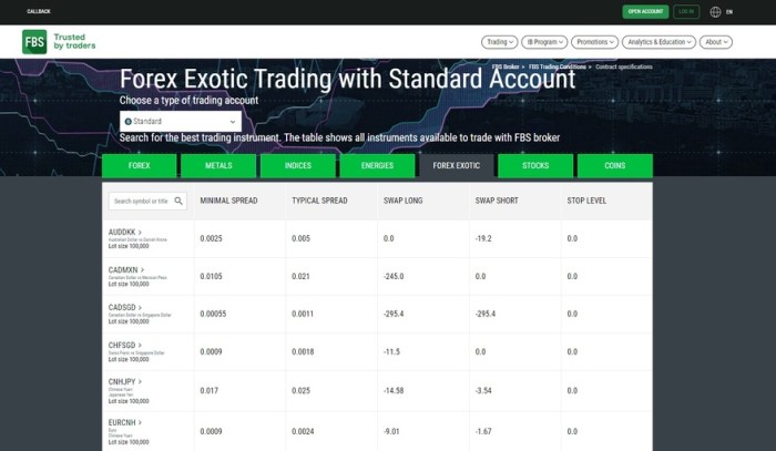 Fbs Forex Broker 2025