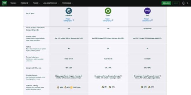 Free Deposit Forex 2025