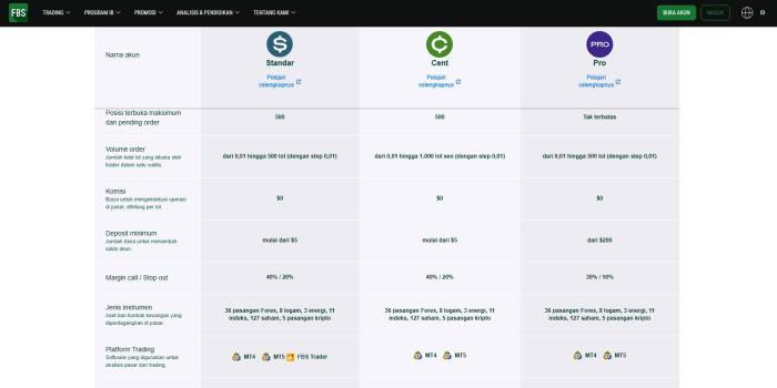 Free Deposit Forex 2025