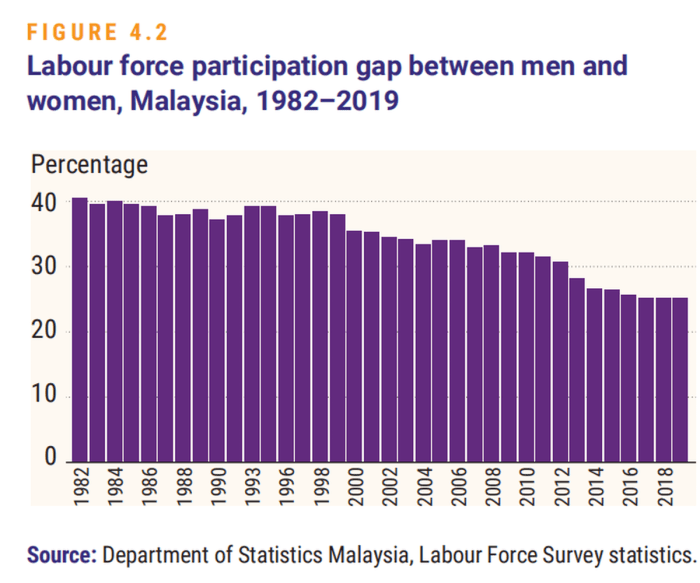 Lowongan Kerja Di Malaysia Untuk Wanita 2025