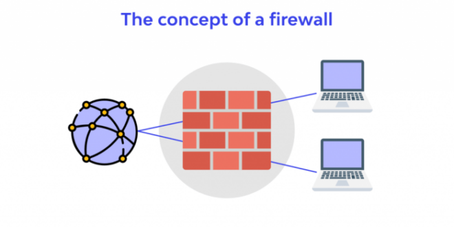 Cara Kerja Firewall 2025